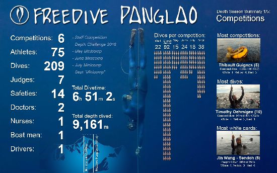 Freedive Panglao