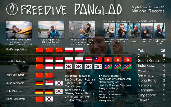 Freedive Panglao