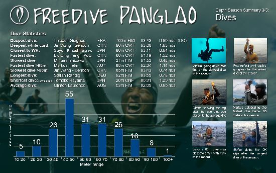 Freedive Panglao