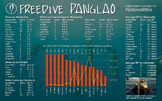 Freedive Panglao