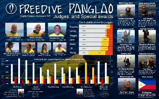 Freedive Panglao